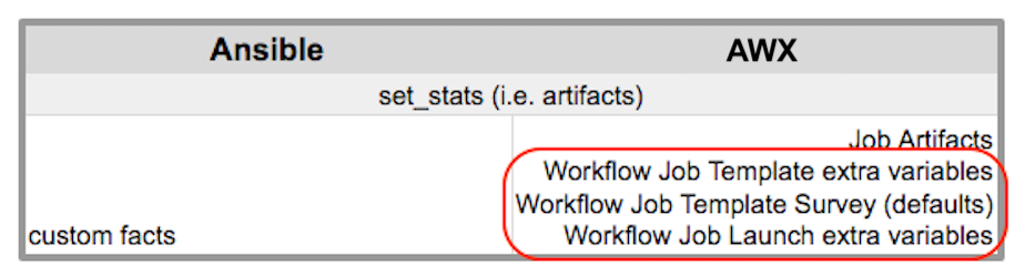 ../_images/Architecture-AWX_Variable_Precedence_Hierarchy-Workflows.png