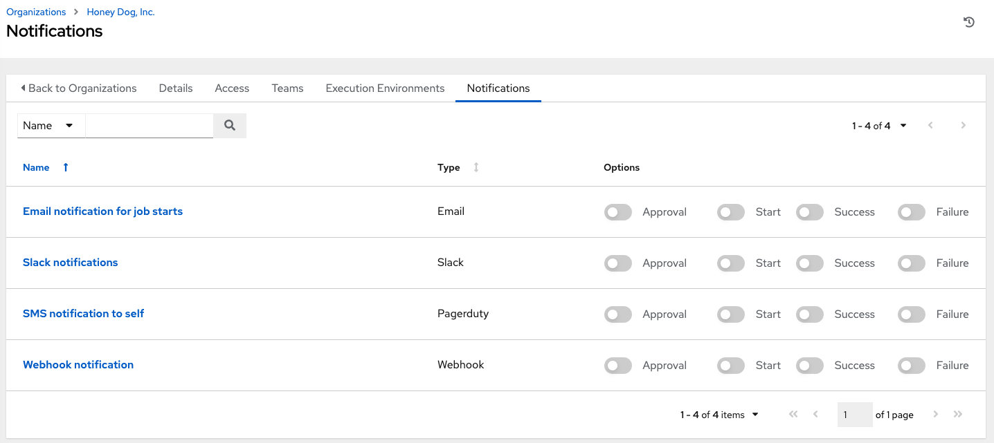 ../_images/organizations-notifications-samples-list.png