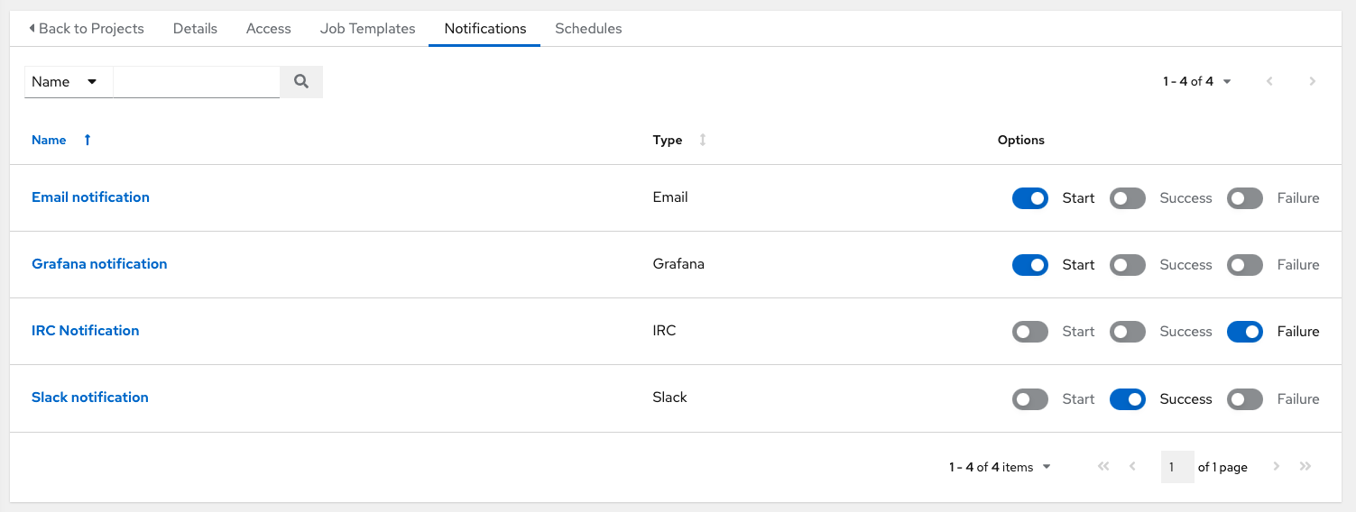 ../_images/projects-notifications-example-list.png