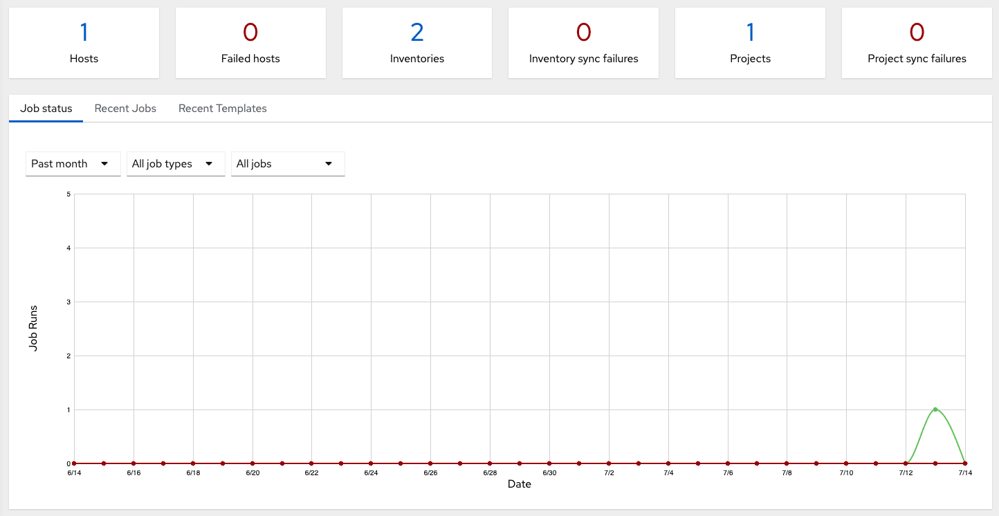 ../_images/ug-dashboard-topsummary.png