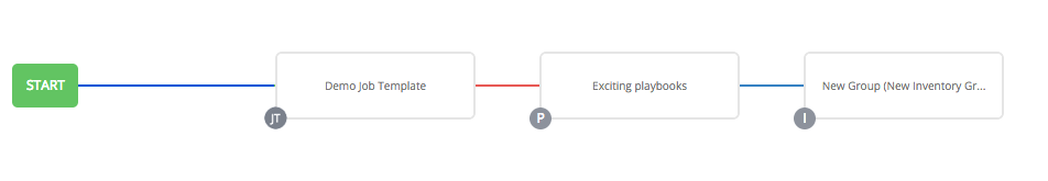 ../_images/wf-editor-create-new-add-template-example.png
