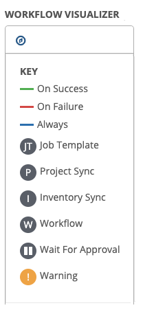 ../_images/wf-editor-key-dropdown-list.png