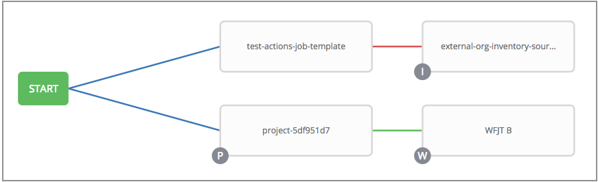 ../_images/wf-node-all-scenarios-wf-in-wf.png