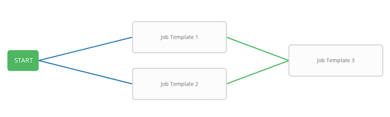 ../_images/wf-node-convergence.png