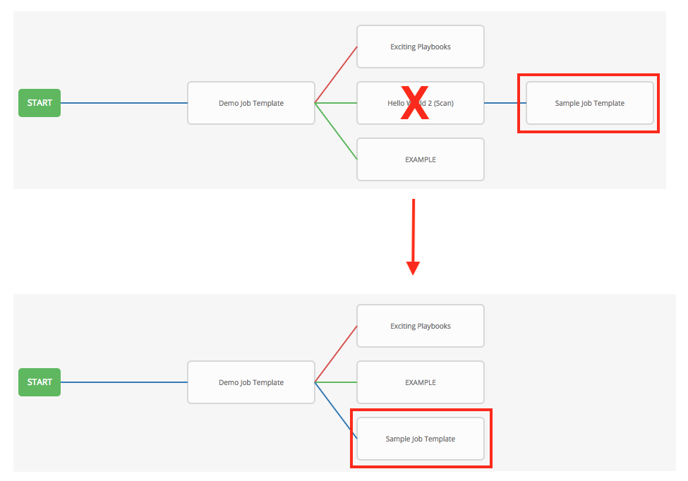 ../_images/wf-node-delete-scenario.png
