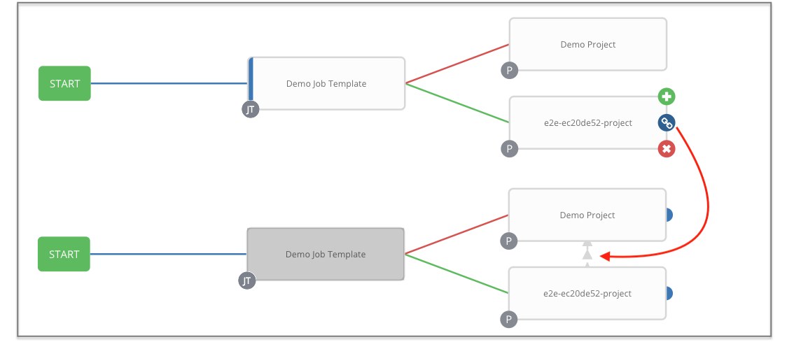 ../_images/wf-node-link-scenario.png