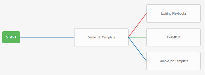 ../_images/wf-sibling-nodes-all-edge-types.png