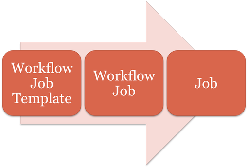 ../_images/workflow-diagram.png
